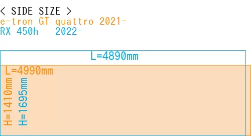 #e-tron GT quattro 2021- + RX 450h + 2022-